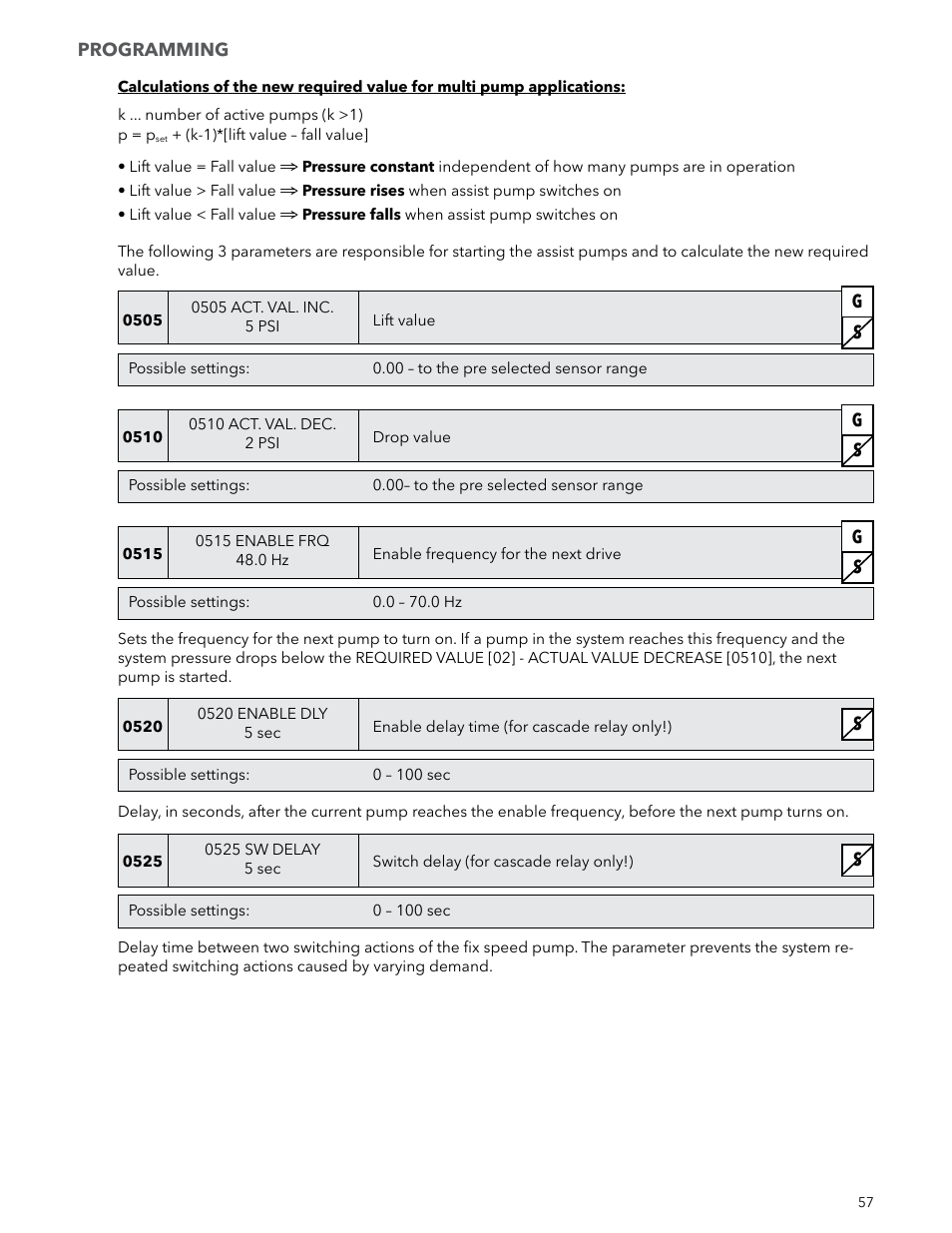 Xylem IM223 R04 Hydrovar Pump Control User Manual | Page 57 / 80