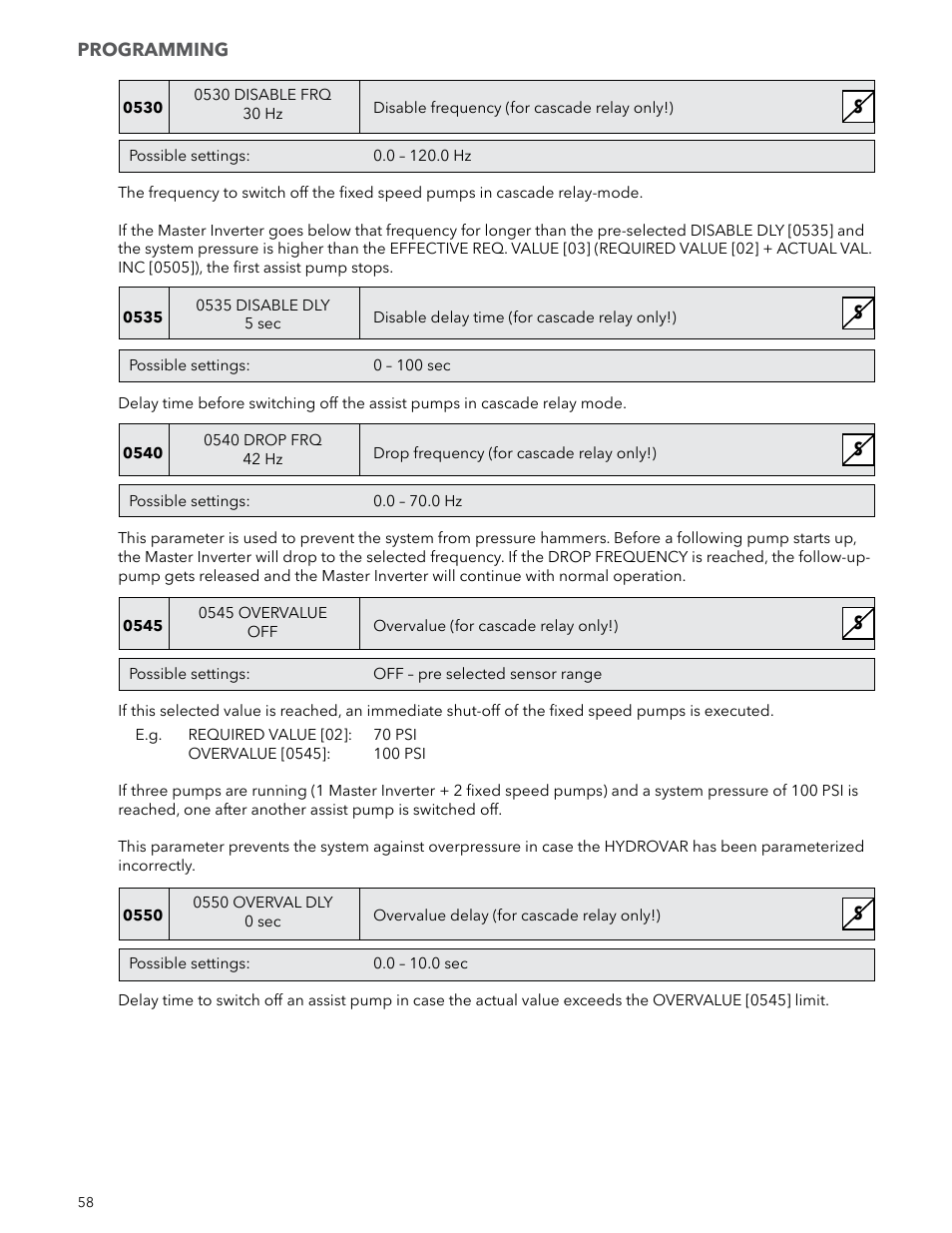 Xylem IM223 R04 Hydrovar Pump Control User Manual | Page 58 / 80