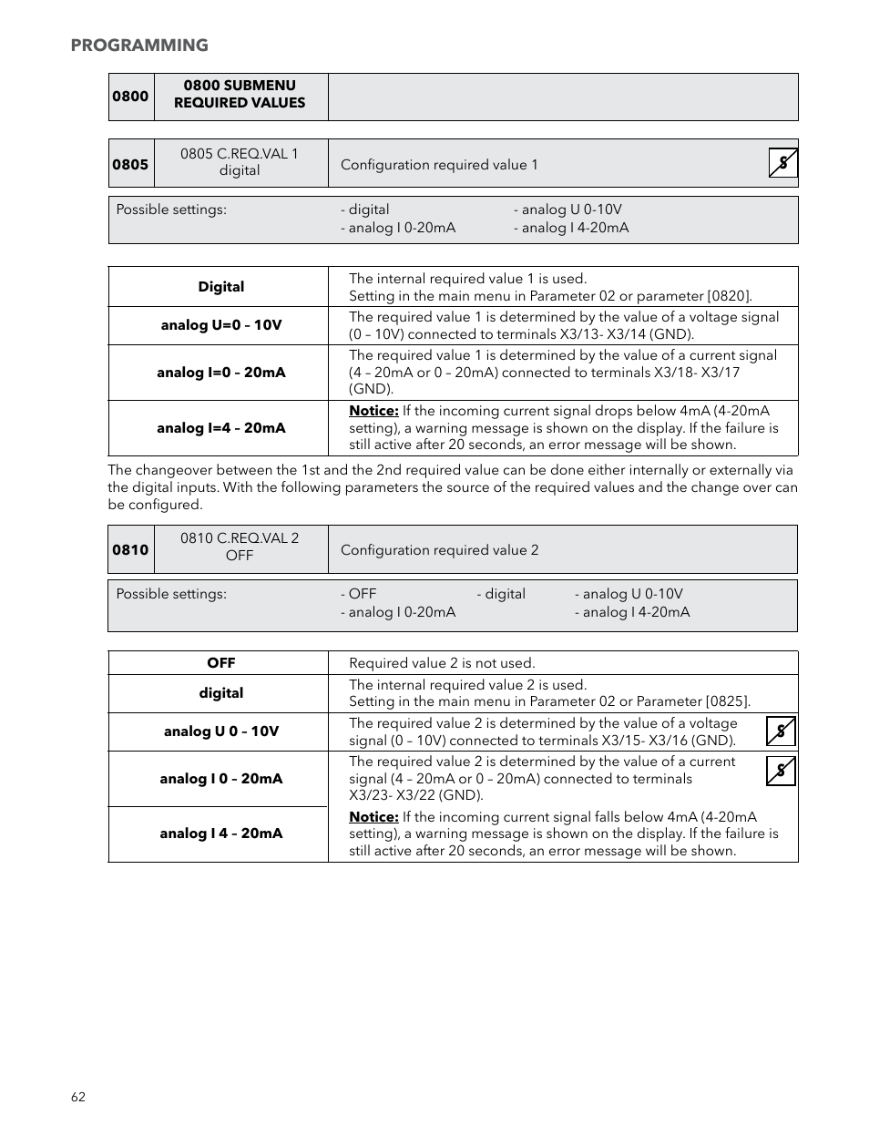 Xylem IM223 R04 Hydrovar Pump Control User Manual | Page 62 / 80