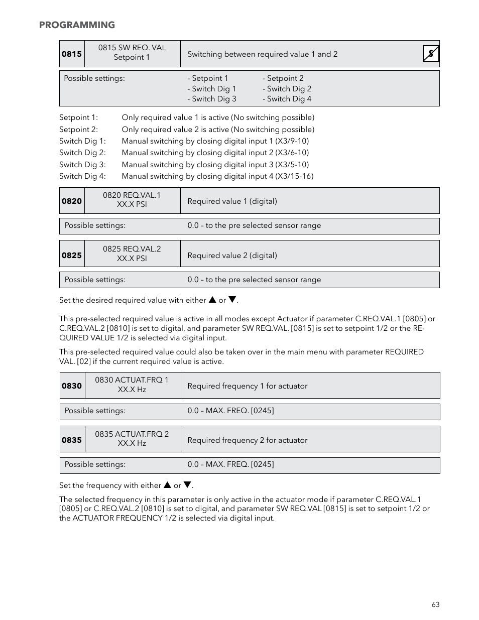 Xylem IM223 R04 Hydrovar Pump Control User Manual | Page 63 / 80