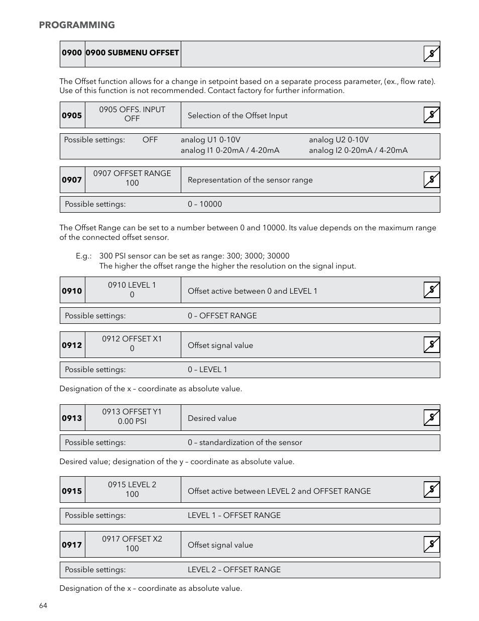 Xylem IM223 R04 Hydrovar Pump Control User Manual | Page 64 / 80