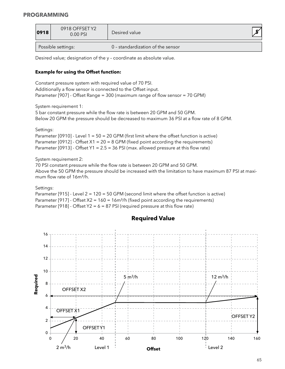 Required value, Programming | Xylem IM223 R04 Hydrovar Pump Control User Manual | Page 65 / 80