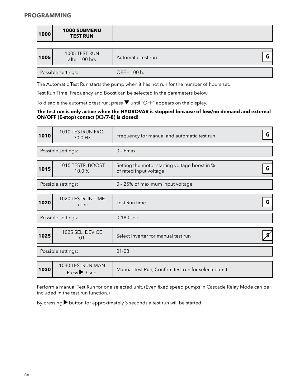Xylem IM223 R04 Hydrovar Pump Control User Manual | Page 66 / 80