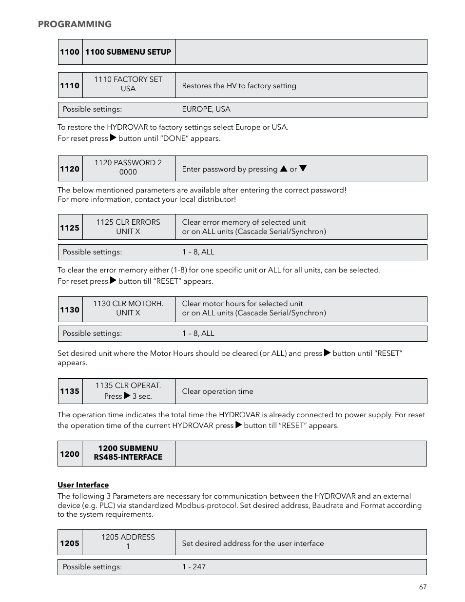 Xylem IM223 R04 Hydrovar Pump Control User Manual | Page 67 / 80