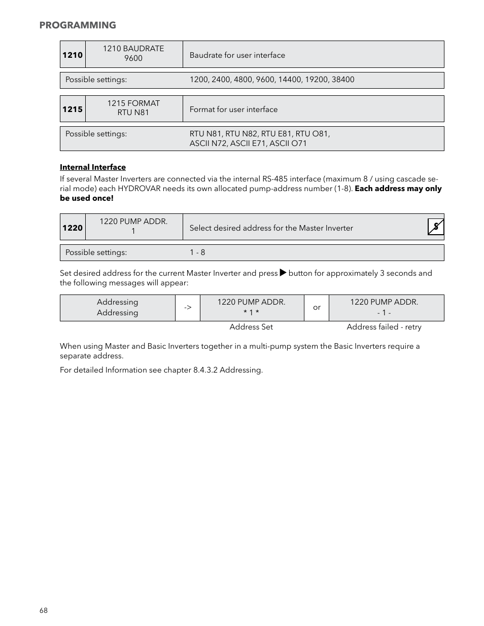 Xylem IM223 R04 Hydrovar Pump Control User Manual | Page 68 / 80