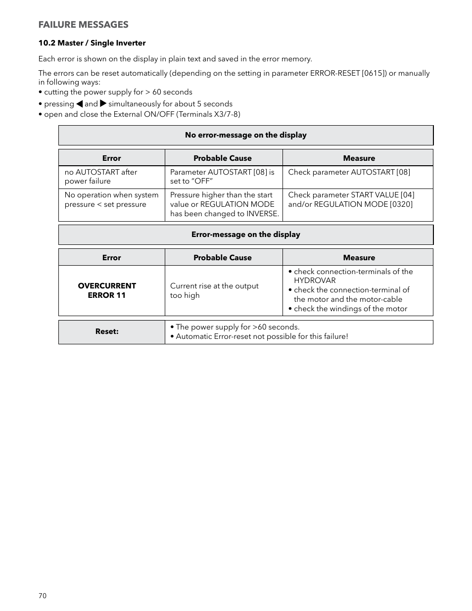 Xylem IM223 R04 Hydrovar Pump Control User Manual | Page 70 / 80