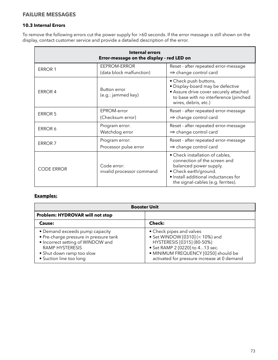 Xylem IM223 R04 Hydrovar Pump Control User Manual | Page 73 / 80
