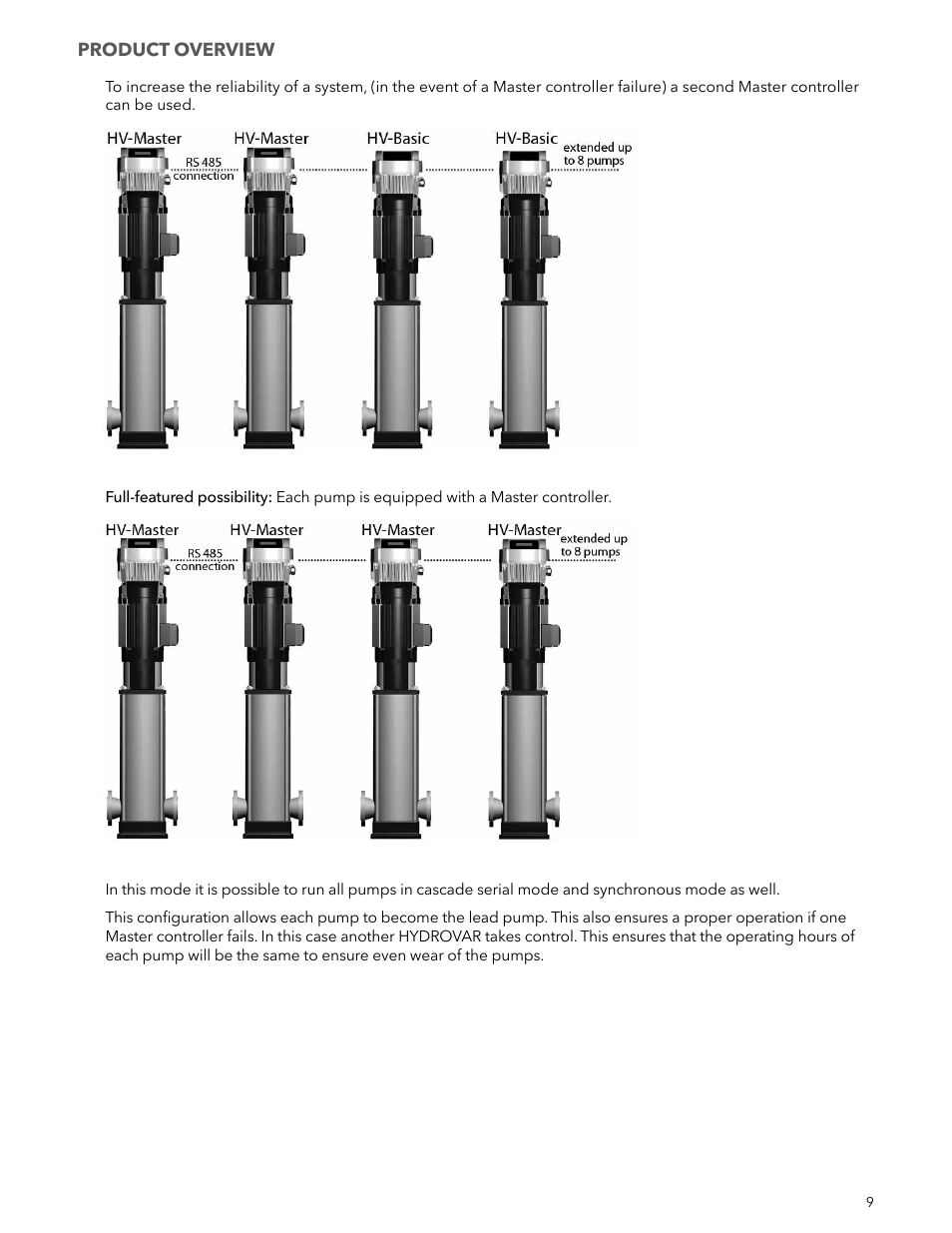Xylem IM223 R04 Hydrovar Pump Control User Manual | Page 9 / 80