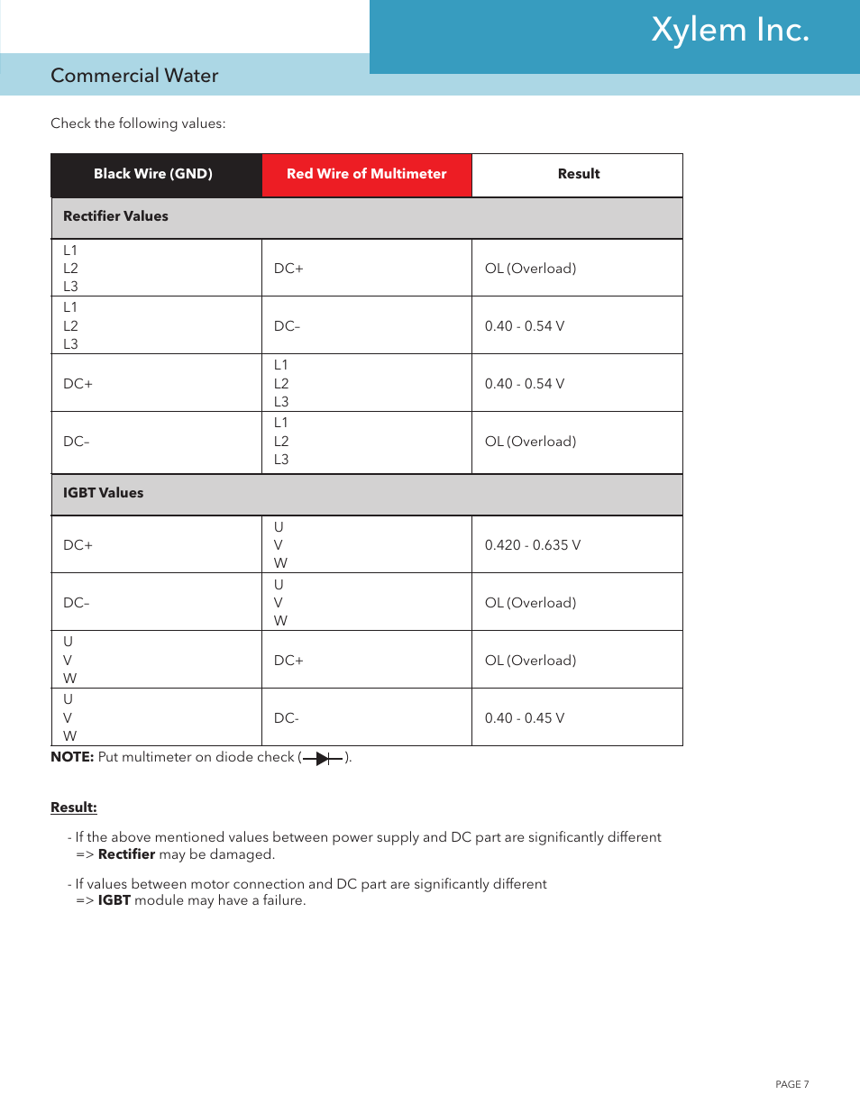 Xylem inc, Commercial water | Xylem IM224 R03 Hydrovar Variable Speed Control HV, 2HP-15HP Version 0307 User Manual | Page 7 / 8