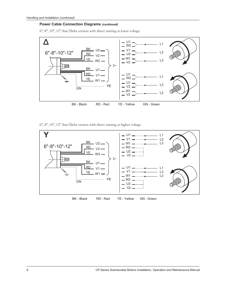 Xylem IM226R02 CP-Series Submersible Motors User Manual | Page 10 / 24