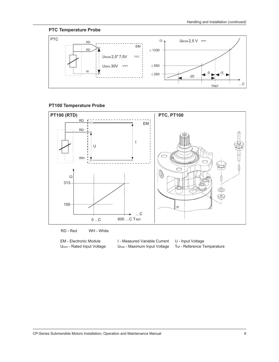 Xylem IM226R02 CP-Series Submersible Motors User Manual | Page 11 / 24