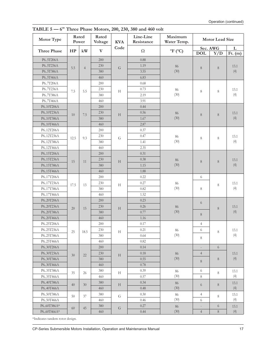 Xylem IM226R02 CP-Series Submersible Motors User Manual | Page 19 / 24