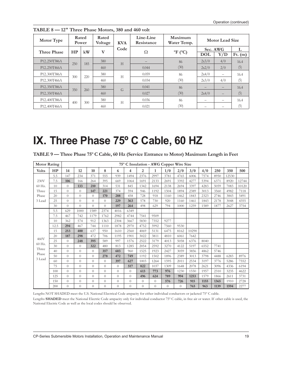 Ix. three phase 75º c cable, 60 hz | Xylem IM226R02 CP-Series Submersible Motors User Manual | Page 21 / 24