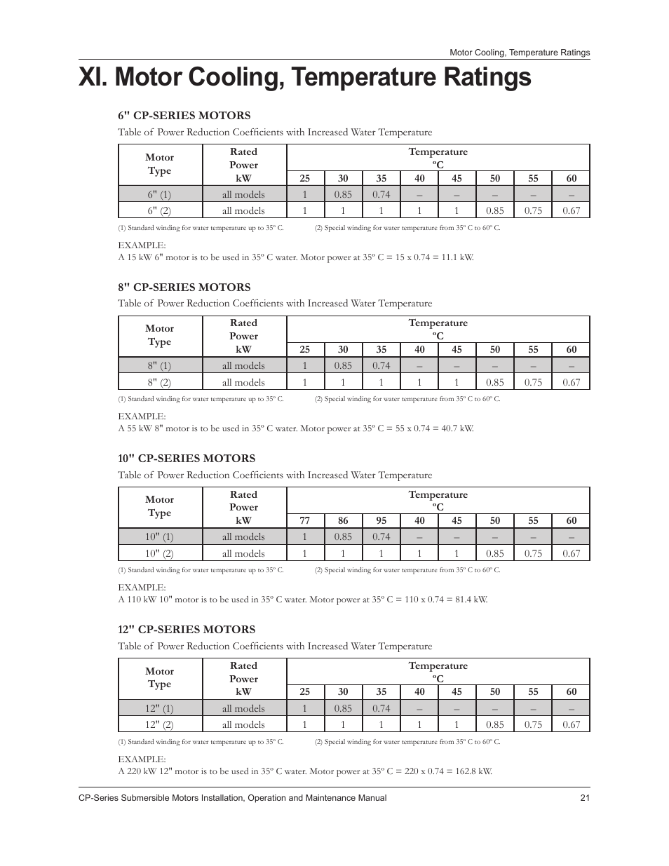 Xi. motor cooling, temperature ratings | Xylem IM226R02 CP-Series Submersible Motors User Manual | Page 23 / 24