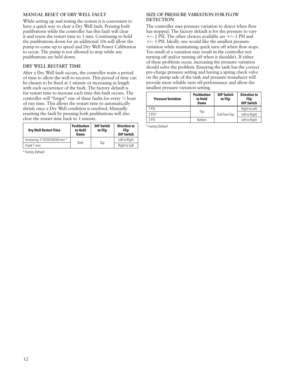 Xylem IM229 R06 Aquavar SOLO User Manual | Page 12 / 48