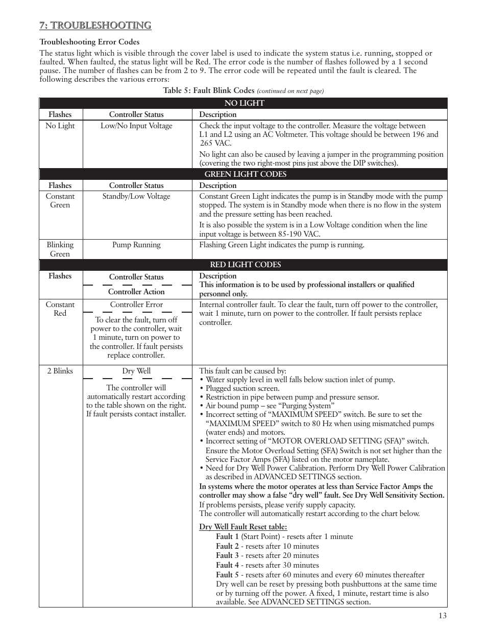 Xylem IM229 R06 Aquavar SOLO User Manual | Page 13 / 48