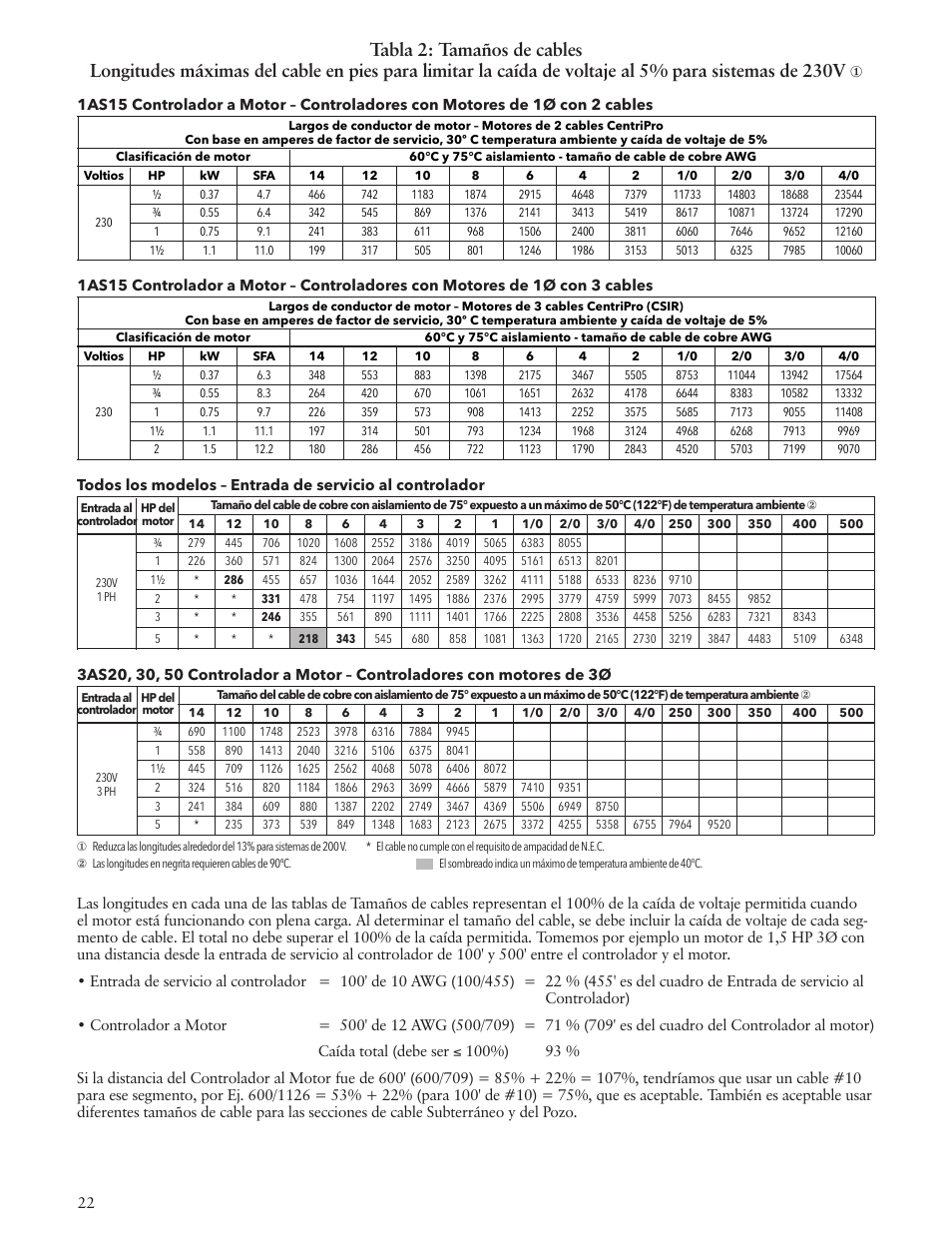 Xylem IM229 R06 Aquavar SOLO User Manual | Page 22 / 48