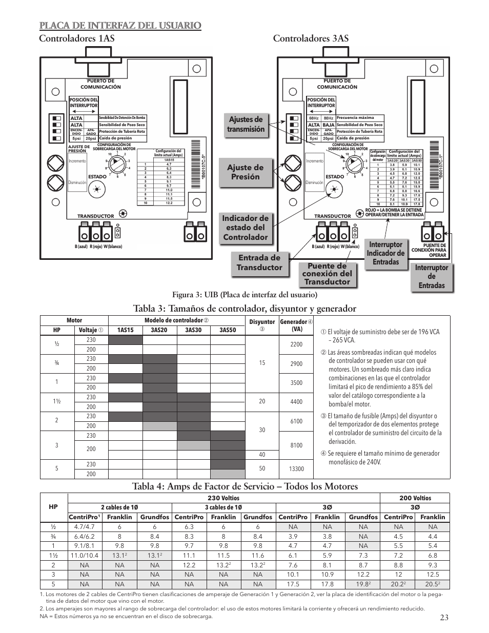Placa de interfaz del usuario, Controladores 1as controladores 3as, Figura 3: uib (placa de interfaz del usuario) | Xylem IM229 R06 Aquavar SOLO User Manual | Page 23 / 48