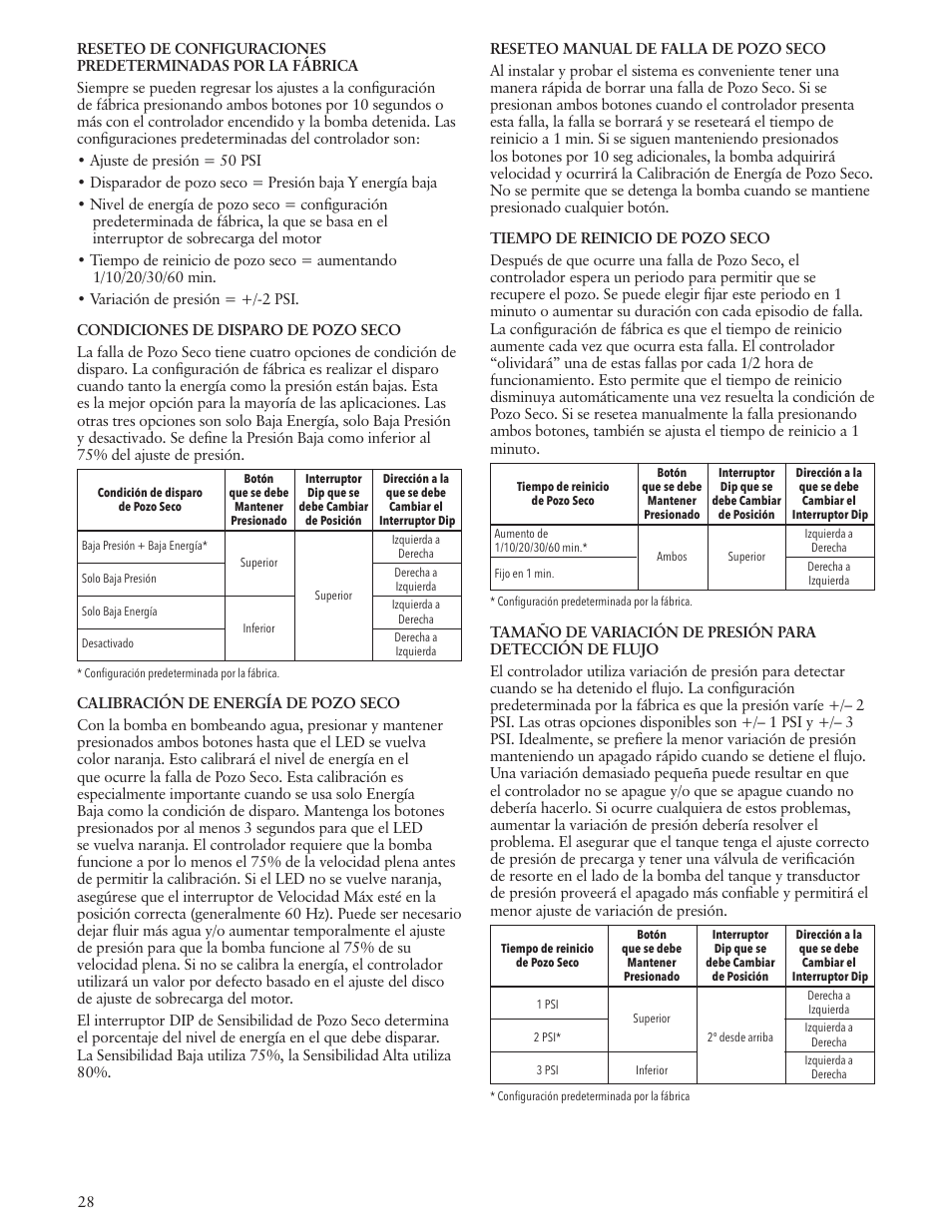 Xylem IM229 R06 Aquavar SOLO User Manual | Page 28 / 48