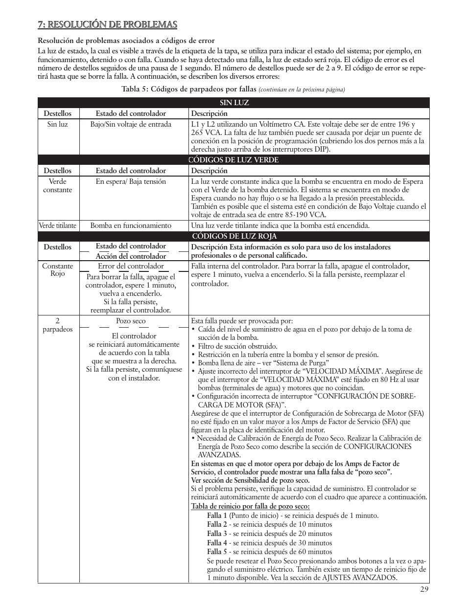 Xylem IM229 R06 Aquavar SOLO User Manual | Page 29 / 48