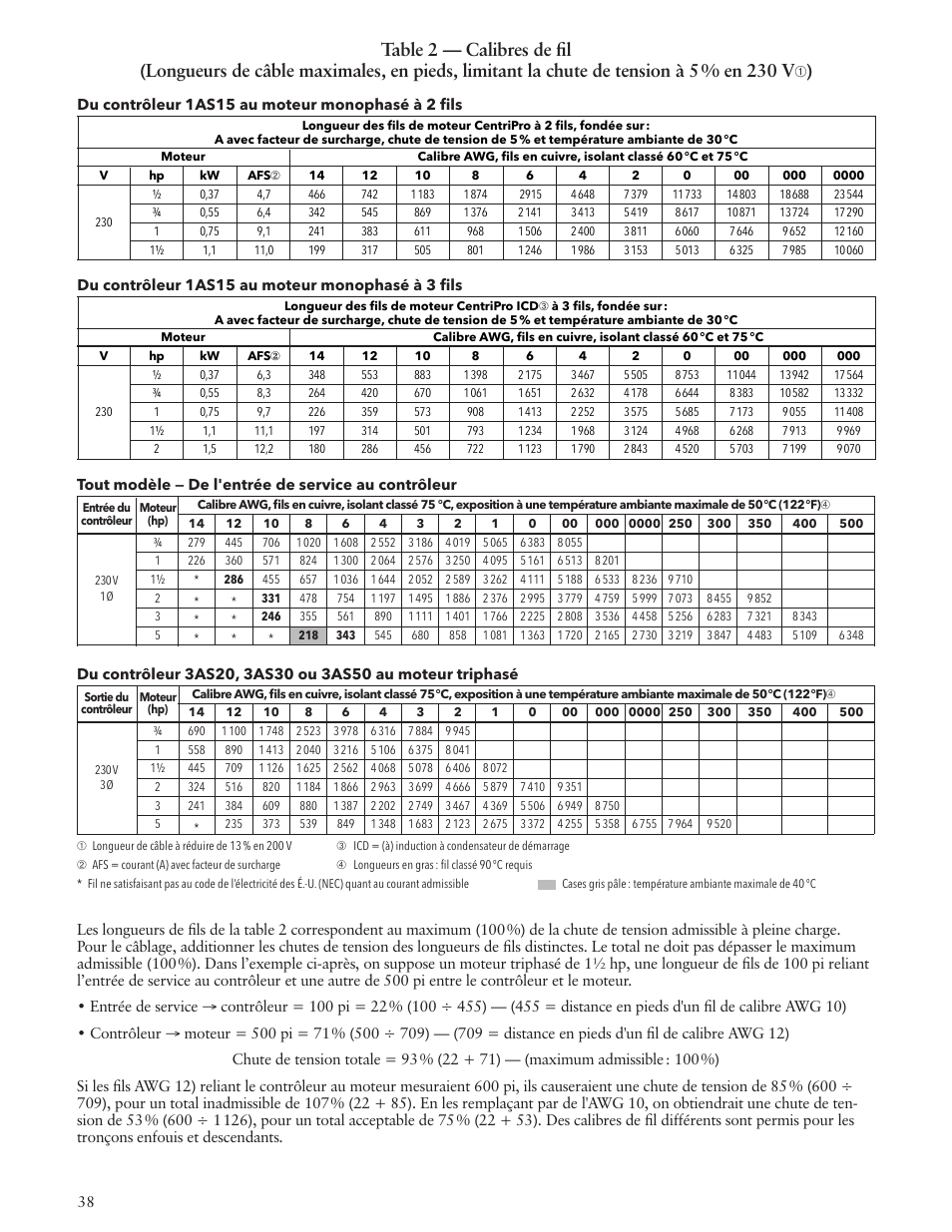 Xylem IM229 R06 Aquavar SOLO User Manual | Page 38 / 48