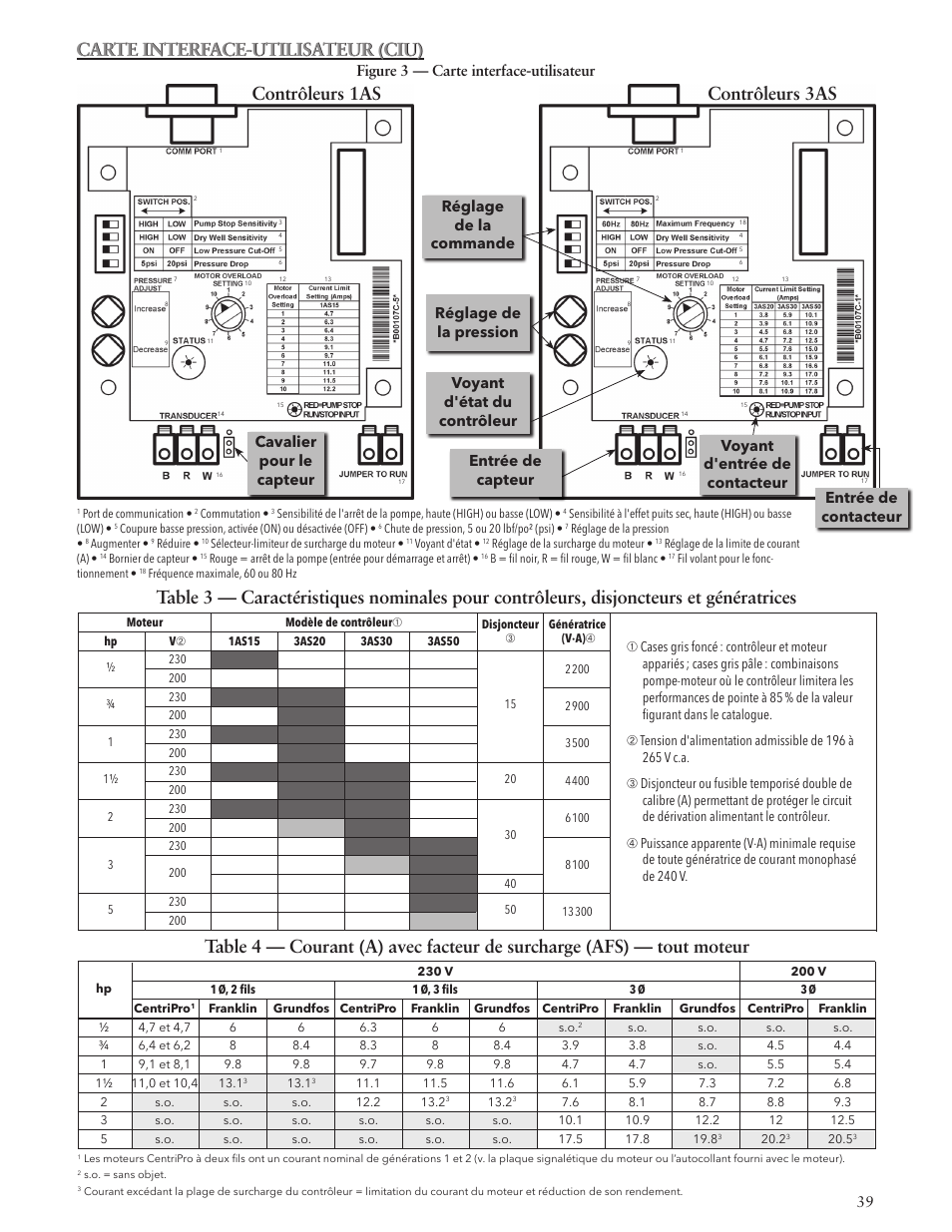 Carte interface-utilisateur (ciu), Contrôleurs 1as contrôleurs 3as, Réglage de la commande | Réglage de la pression voyant d'état du contrôleur | Xylem IM229 R06 Aquavar SOLO User Manual | Page 39 / 48