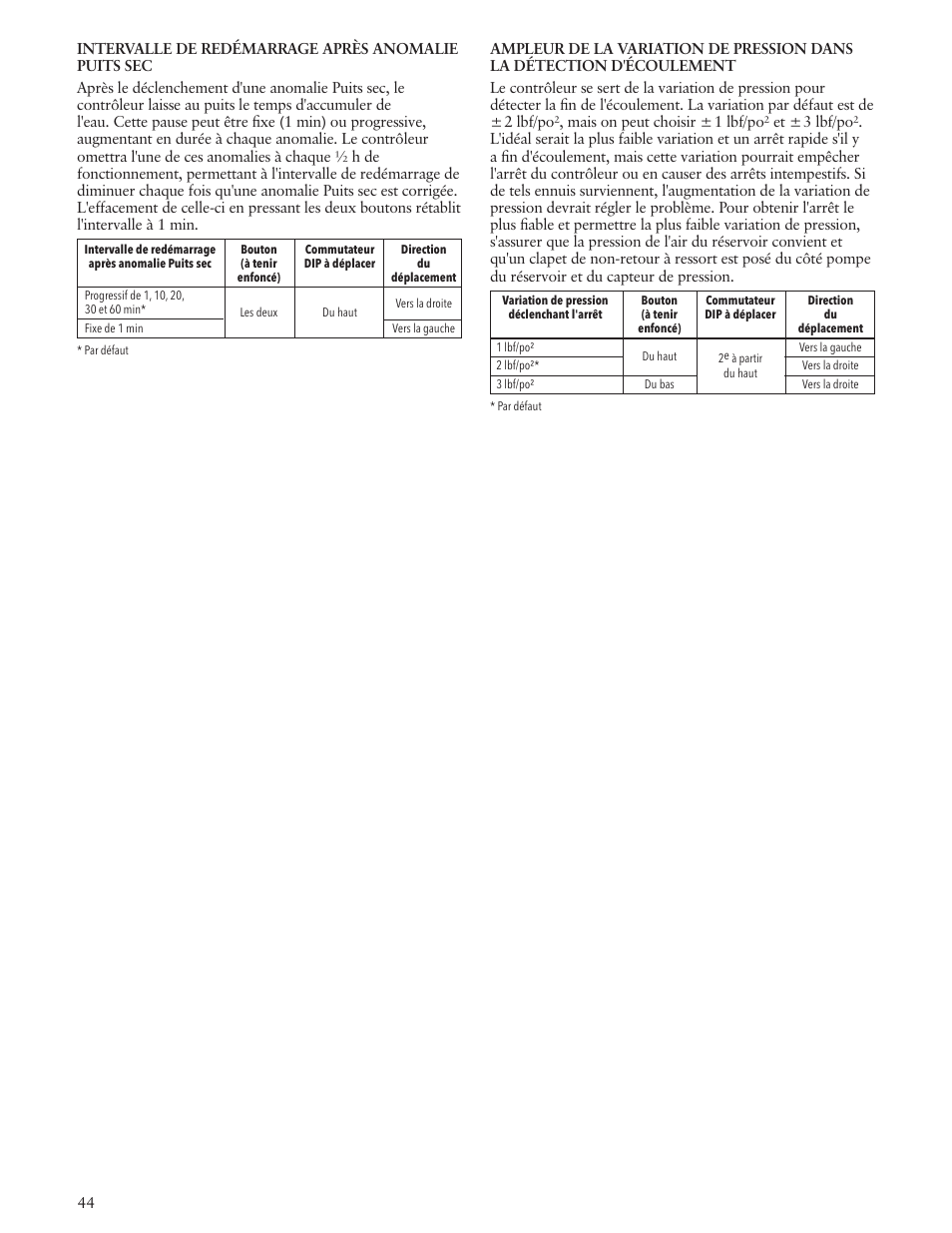 Xylem IM229 R06 Aquavar SOLO User Manual | Page 44 / 48