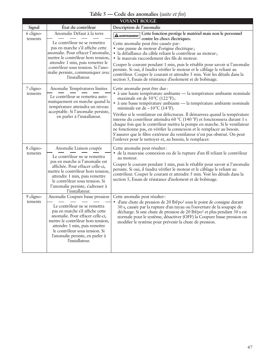 Xylem IM229 R06 Aquavar SOLO User Manual | Page 47 / 48