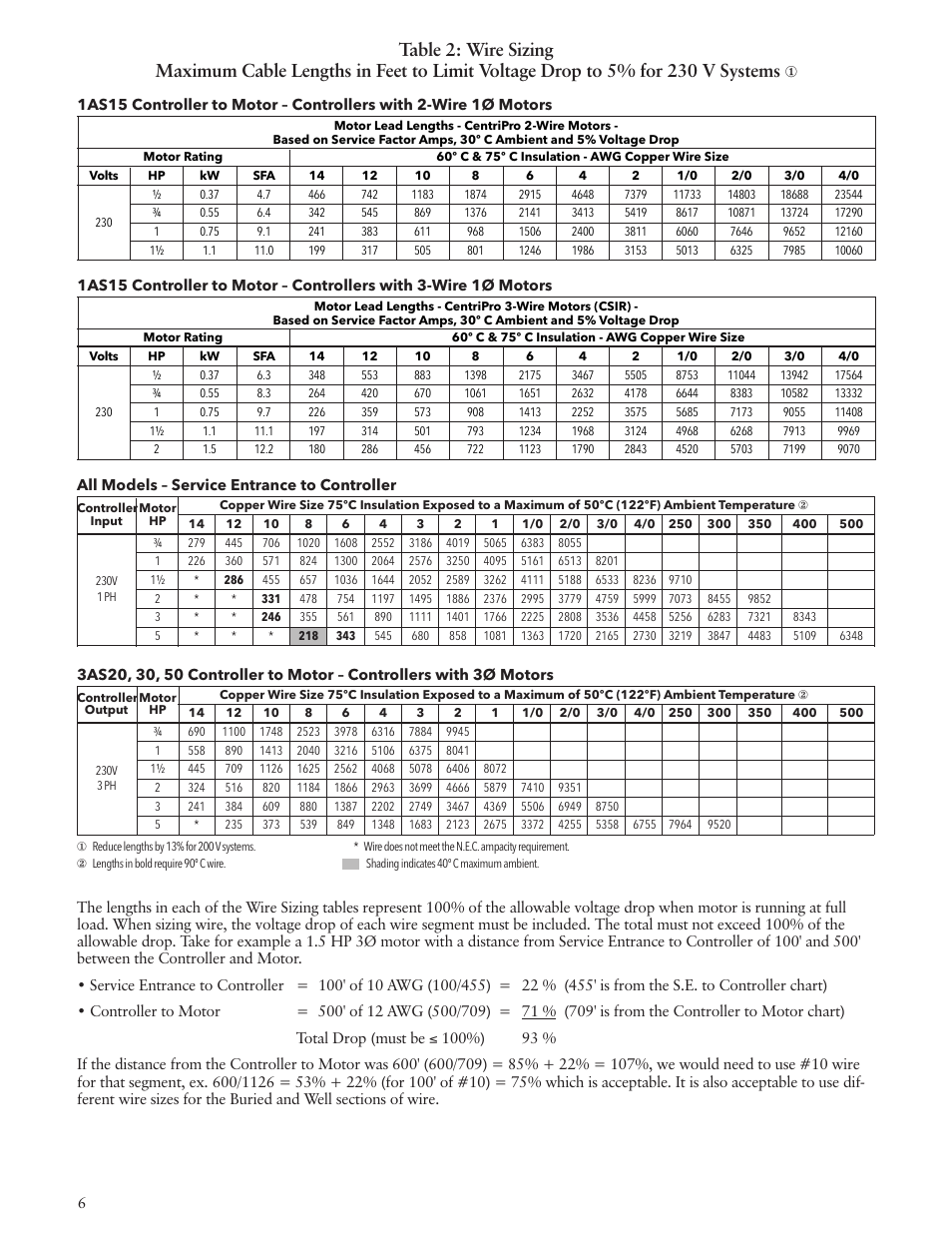 Xylem IM229 R06 Aquavar SOLO User Manual | Page 6 / 48