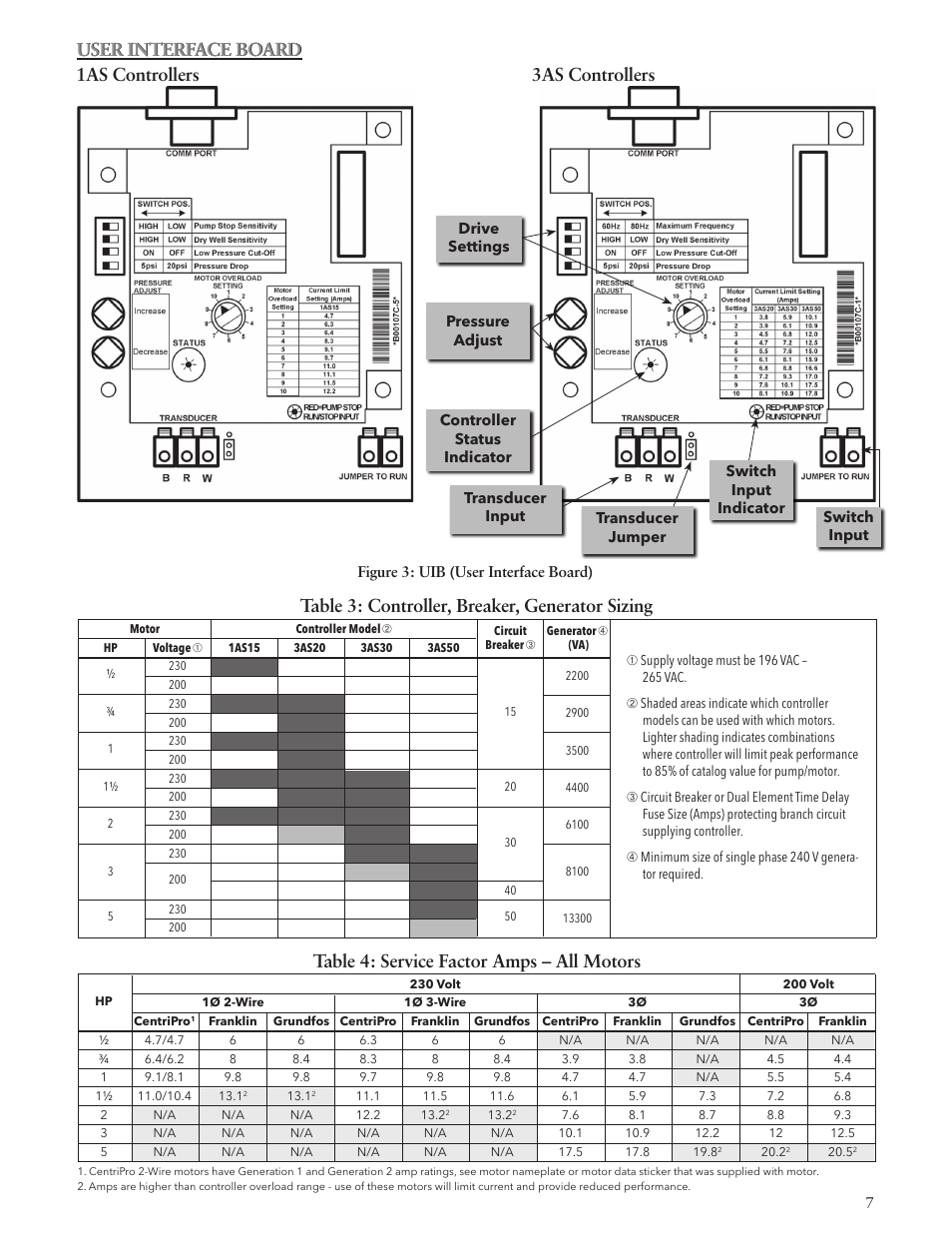 User interface board, 1as controllers 3as controllers | Xylem IM229 R06 Aquavar SOLO User Manual | Page 7 / 48