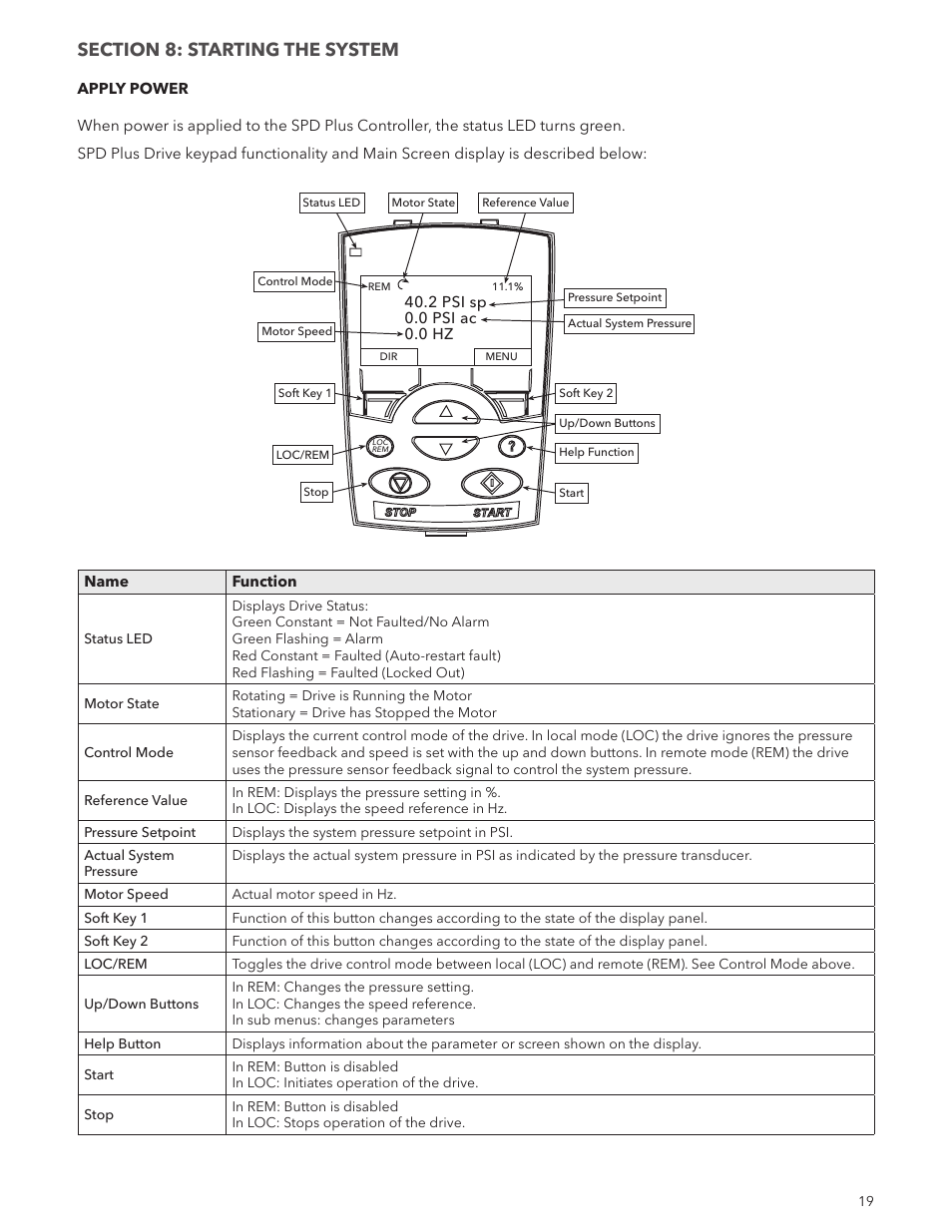 Xylem IM244R04 SPD Plus Variable Speed Pump Control User Manual | Page 19 / 36