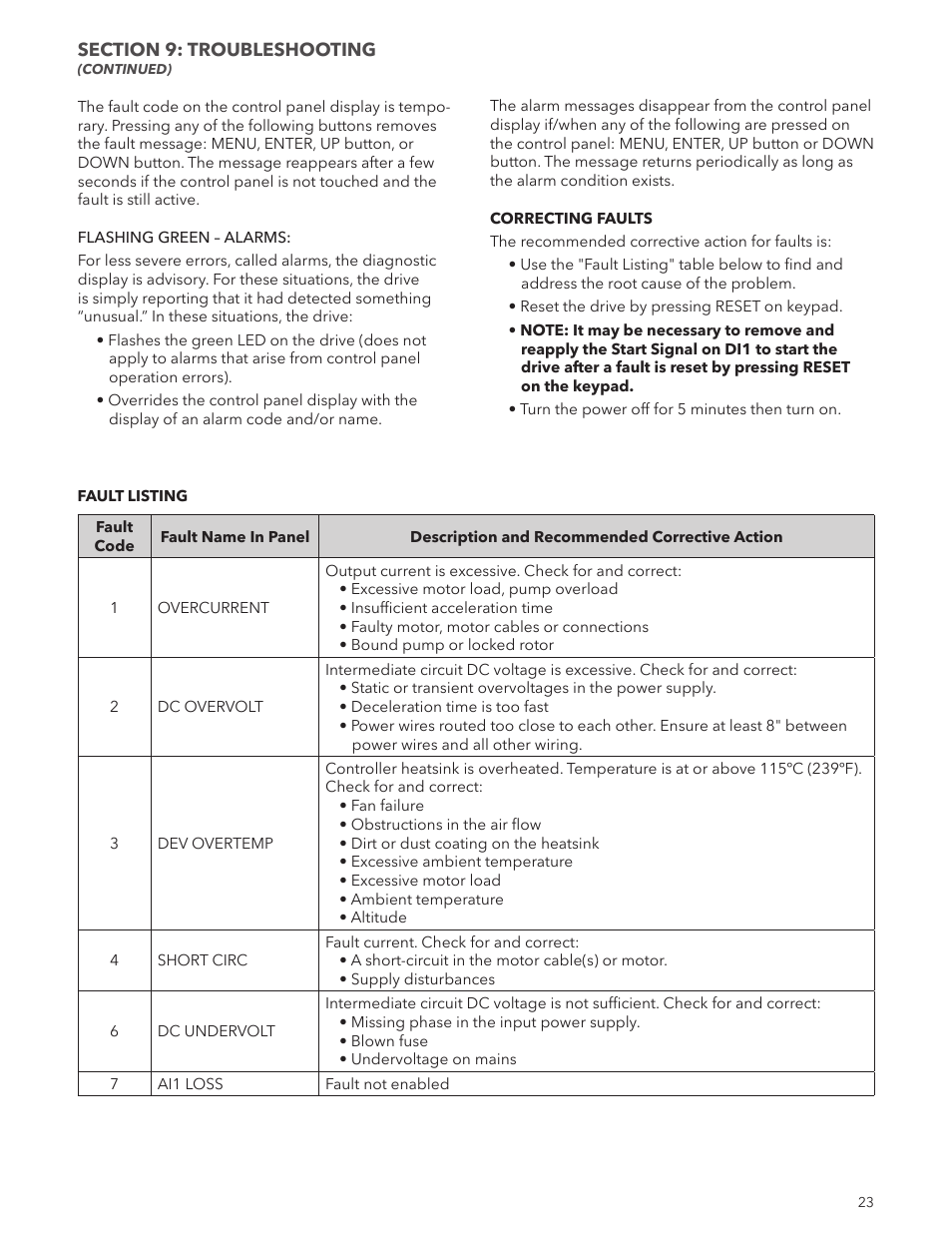 Xylem IM244R04 SPD Plus Variable Speed Pump Control User Manual | Page 23 / 36