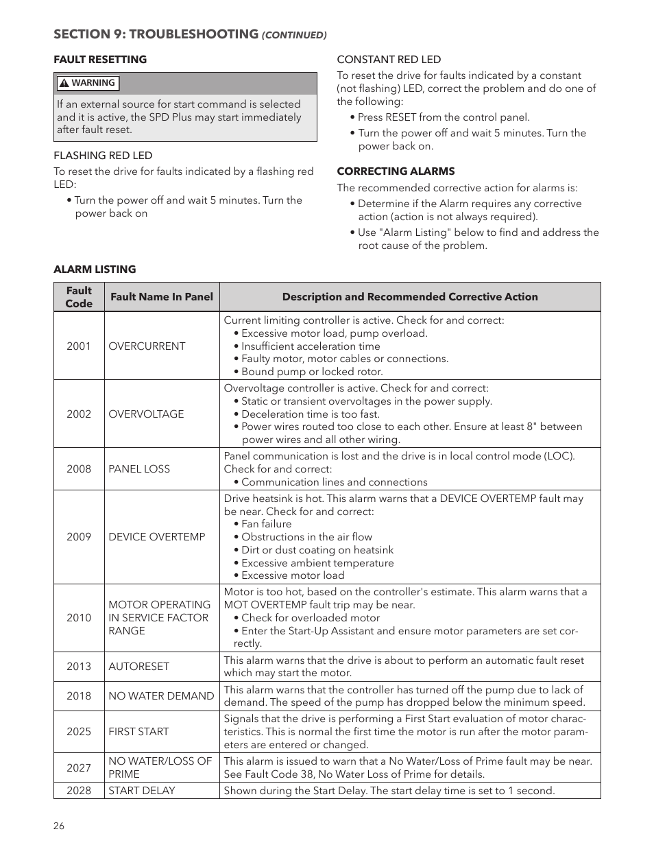 Xylem IM244R04 SPD Plus Variable Speed Pump Control User Manual | Page 26 / 36