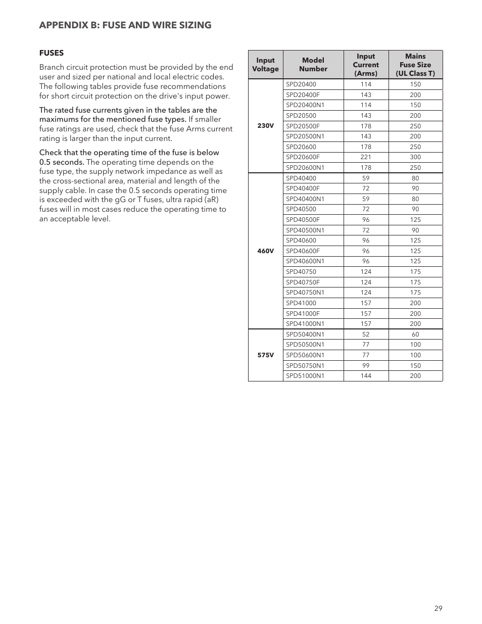 Appendix b: fuse and wire sizing | Xylem IM244R04 SPD Plus Variable Speed Pump Control User Manual | Page 29 / 36