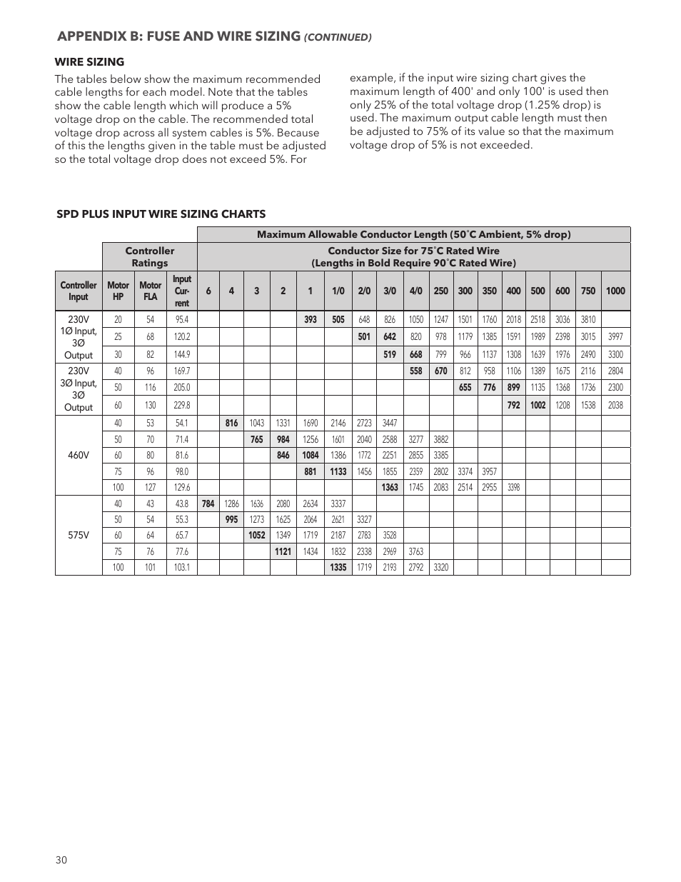 Appendix b: fuse and wire sizing | Xylem IM244R04 SPD Plus Variable Speed Pump Control User Manual | Page 30 / 36