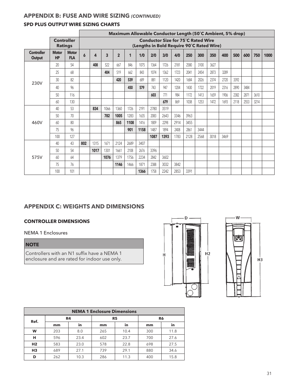 Appendix b: fuse and wire sizing, Appendix c: weights and dimensions | Xylem IM244R04 SPD Plus Variable Speed Pump Control User Manual | Page 31 / 36