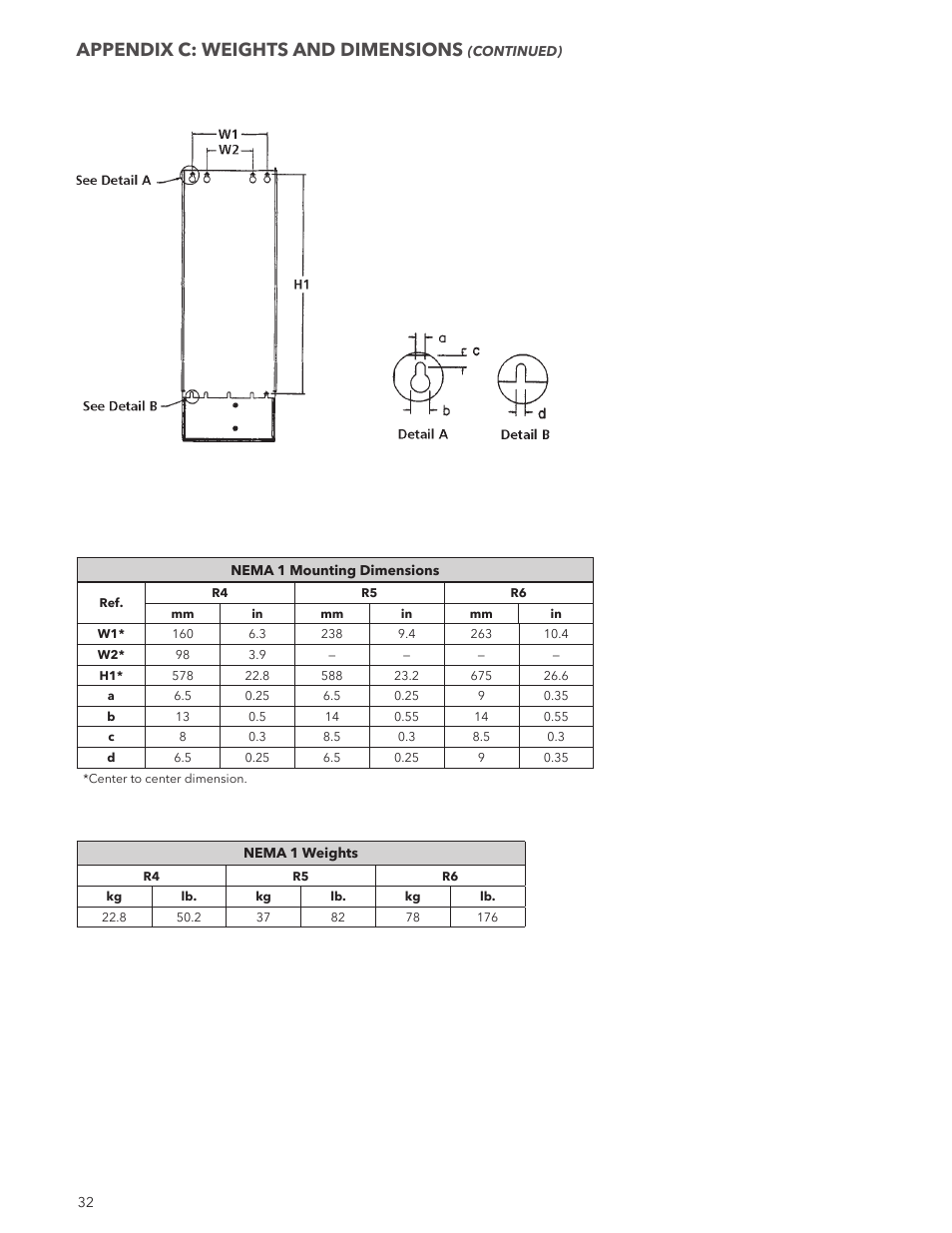 Appendix c: weights and dimensions | Xylem IM244R04 SPD Plus Variable Speed Pump Control User Manual | Page 32 / 36