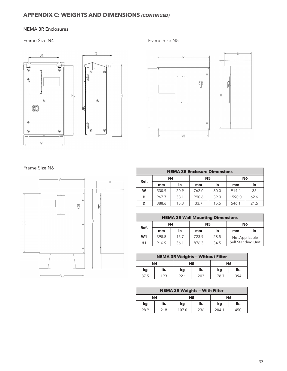 Appendix c: weights and dimensions | Xylem IM244R04 SPD Plus Variable Speed Pump Control User Manual | Page 33 / 36