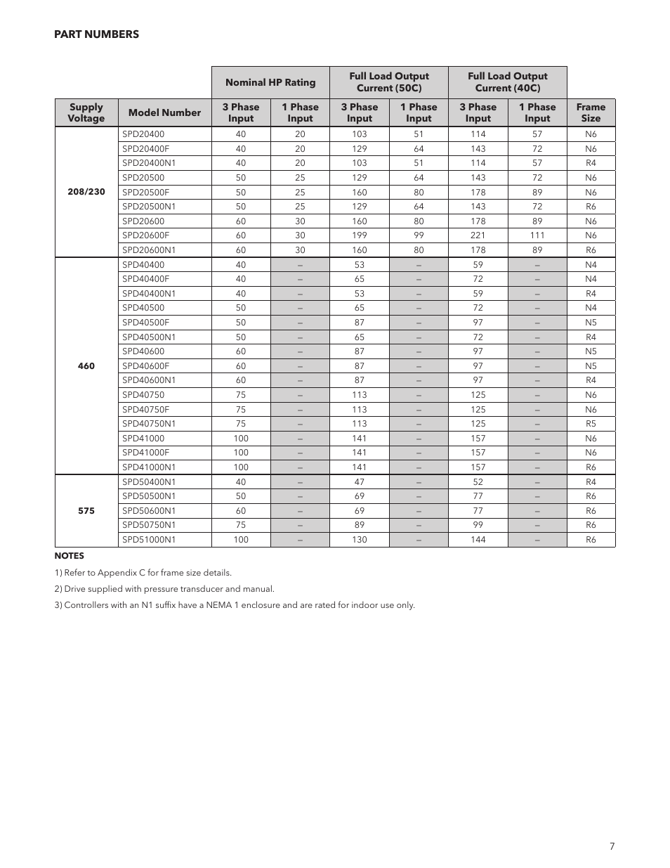 Xylem IM244R04 SPD Plus Variable Speed Pump Control User Manual | Page 7 / 36