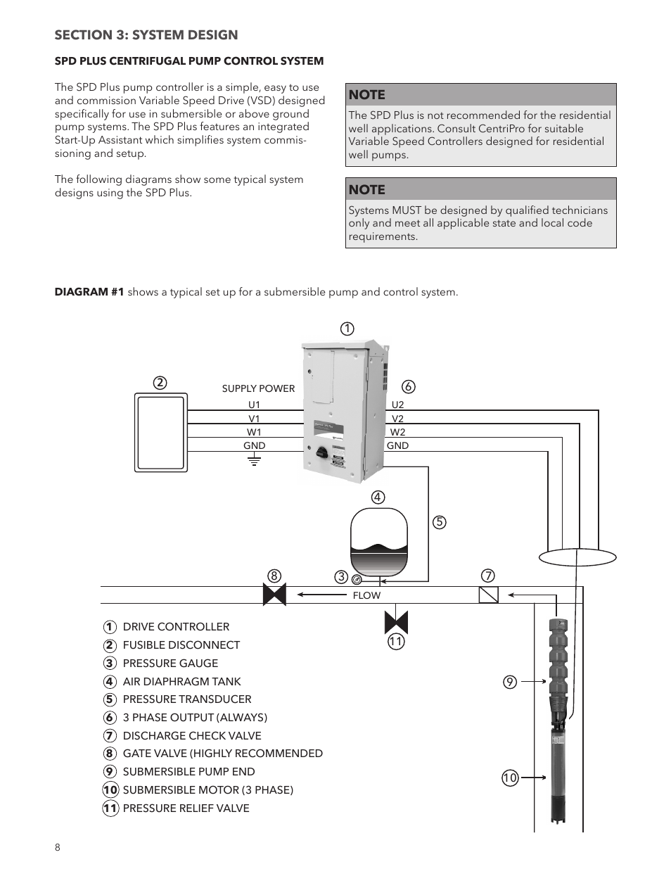 Xylem IM244R04 SPD Plus Variable Speed Pump Control User Manual | Page 8 / 36