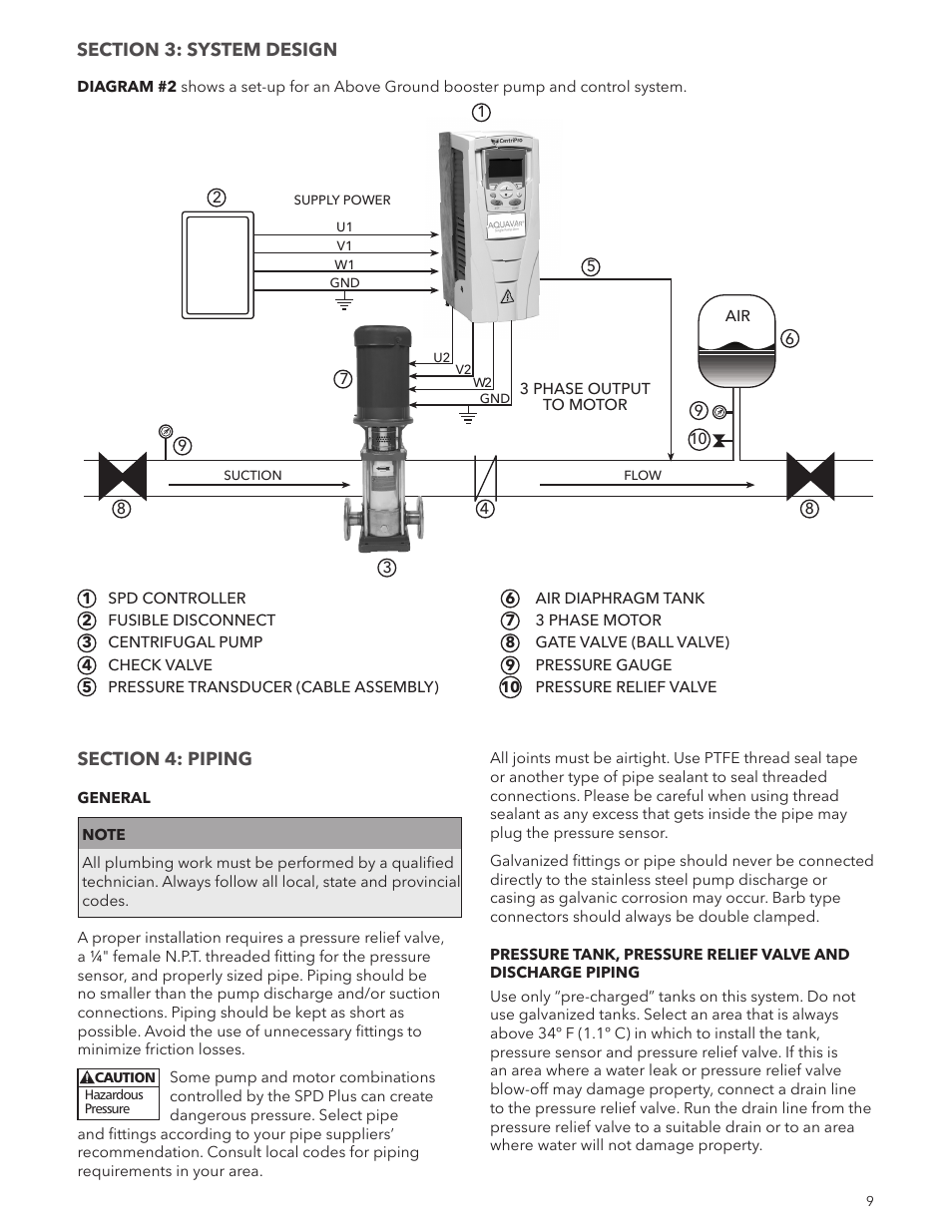 Xylem IM244R04 SPD Plus Variable Speed Pump Control User Manual | Page 9 / 36