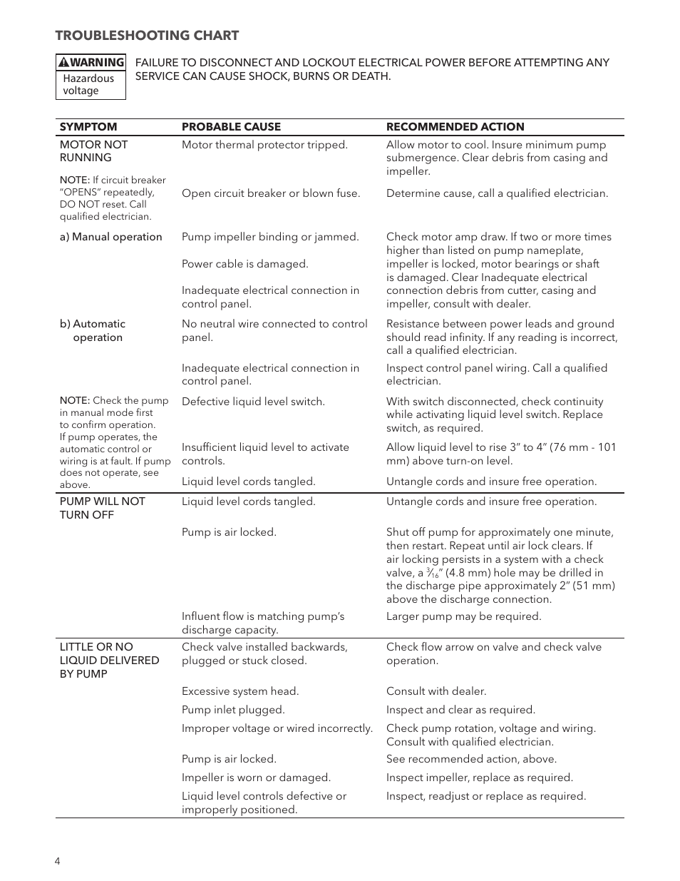 Xylem IM245 RGS2012E1 S or E Retrofit Kit SUBMERSIBLE GRINDER PUMP User Manual | Page 4 / 8