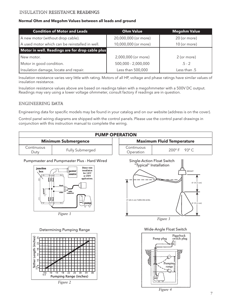 Pump operation | Xylem IM248R01 High Temp Sump Pump User Manual | Page 7 / 12