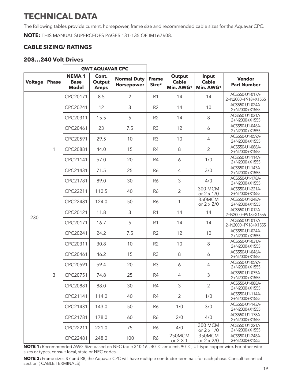 Technical data | Xylem IM250R03 Aquavar CPC-FD User Manual | Page 19 / 44