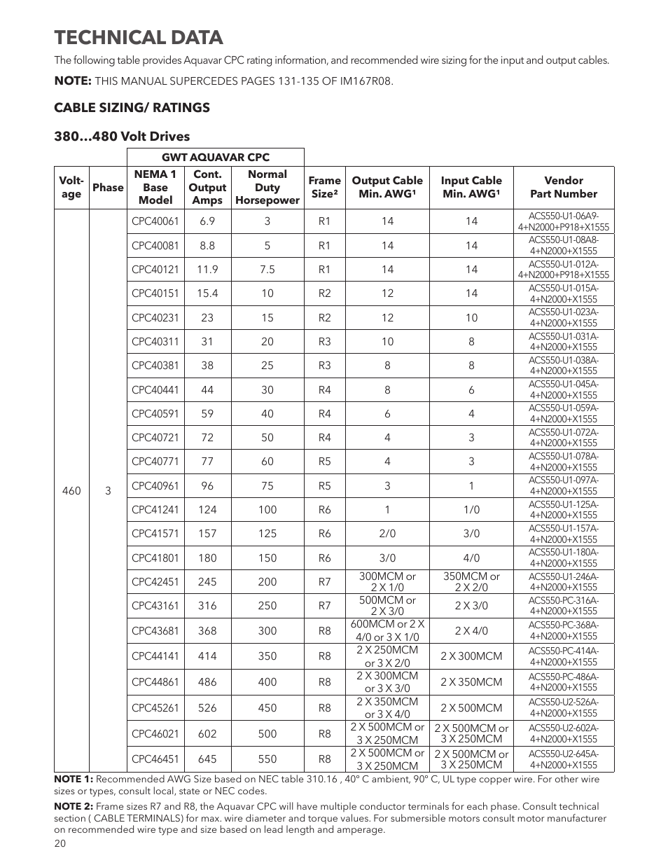 Technical data | Xylem IM250R03 Aquavar CPC-FD User Manual | Page 20 / 44