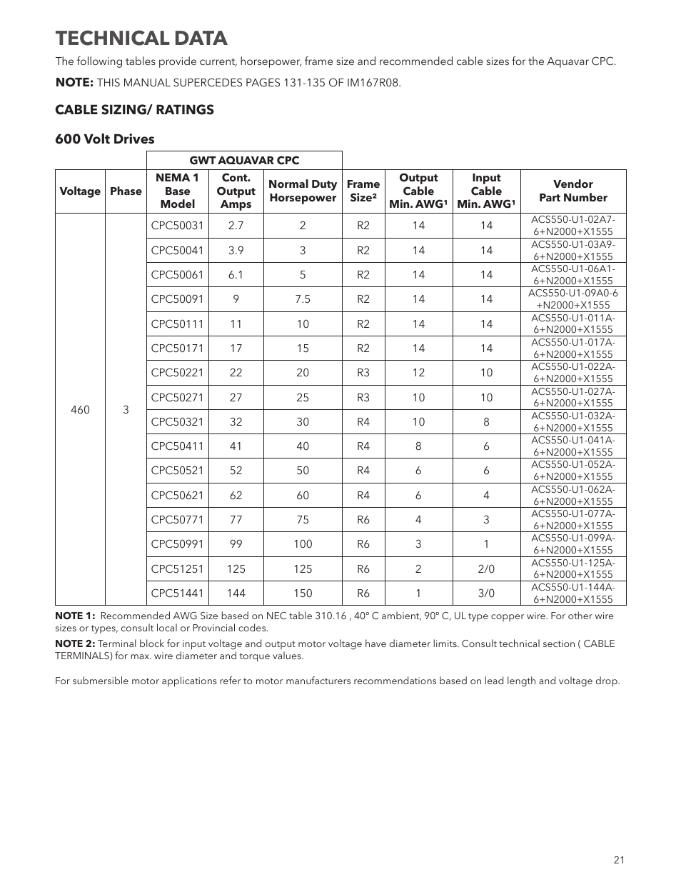 Technical data | Xylem IM250R03 Aquavar CPC-FD User Manual | Page 21 / 44