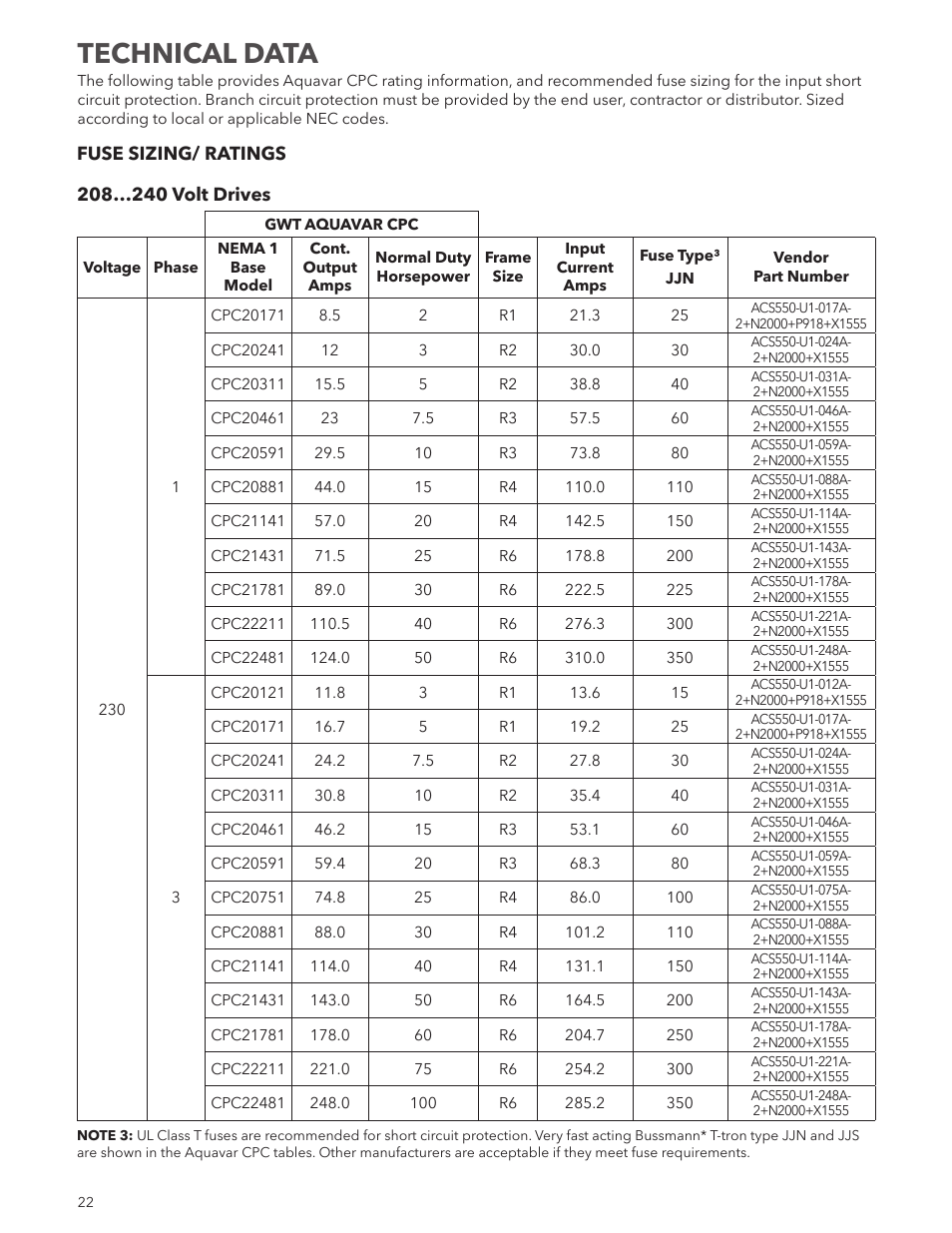 Technical data | Xylem IM250R03 Aquavar CPC-FD User Manual | Page 22 / 44