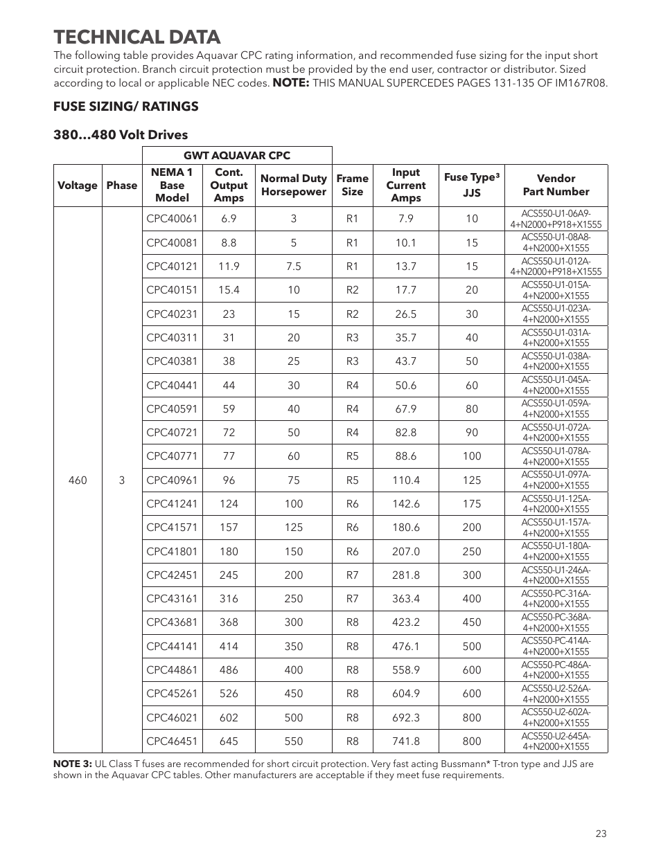 Technical data | Xylem IM250R03 Aquavar CPC-FD User Manual | Page 23 / 44