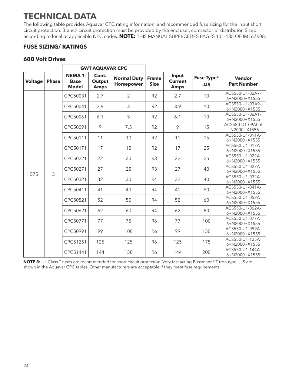 Technical data | Xylem IM250R03 Aquavar CPC-FD User Manual | Page 24 / 44