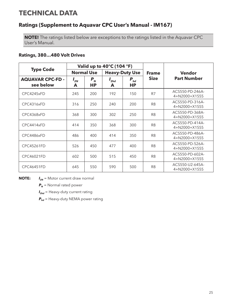 Technical data | Xylem IM250R03 Aquavar CPC-FD User Manual | Page 25 / 44